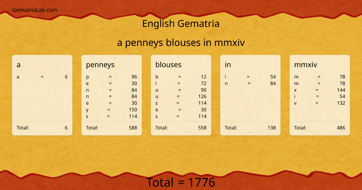 a penneys blouses in mmxiv in english Gematria